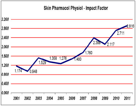 impactfactor